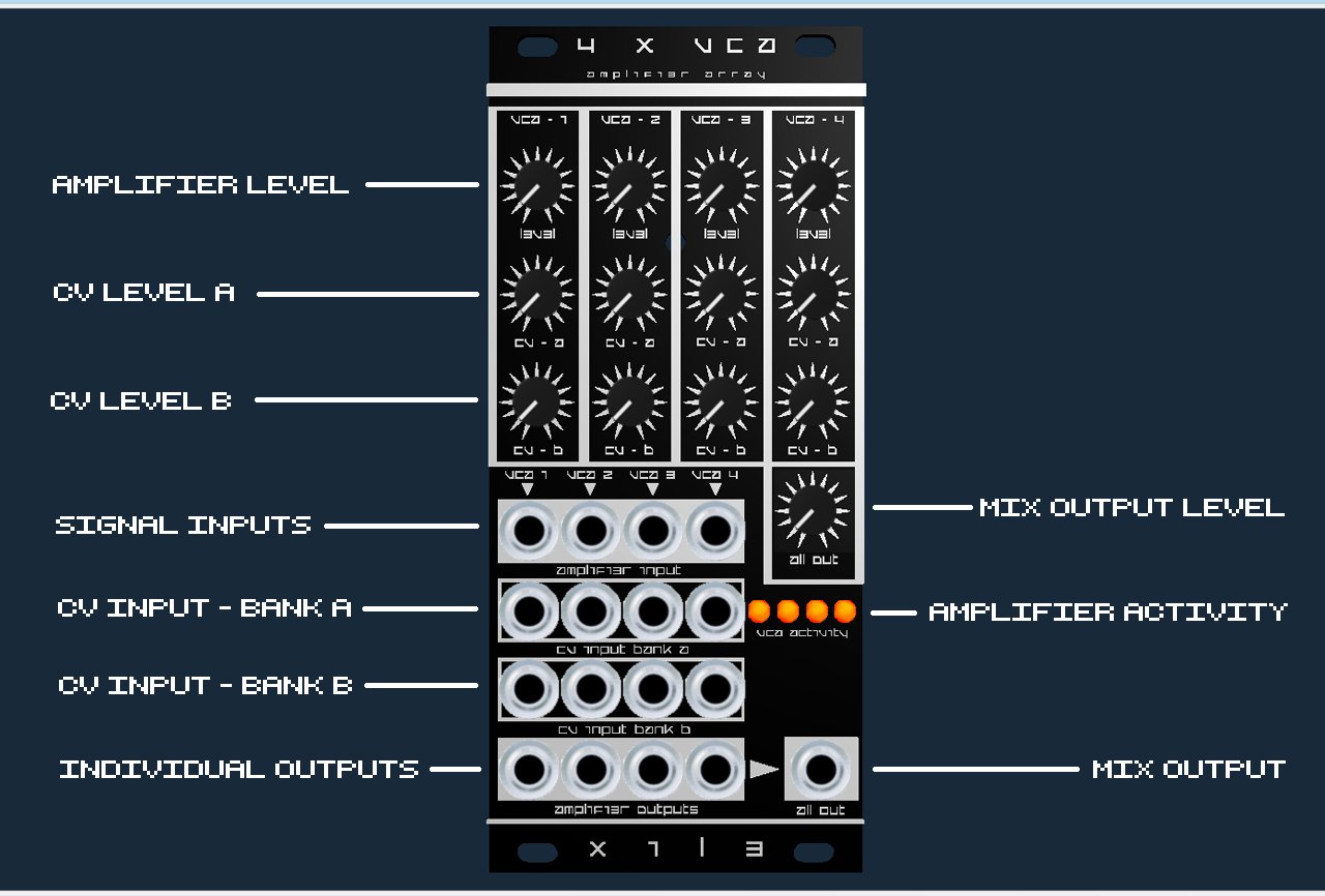 4 X VCA - Quad voltage controlled amplifier cluster and mixer. | X1L3